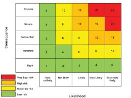 The Accountability Matrix